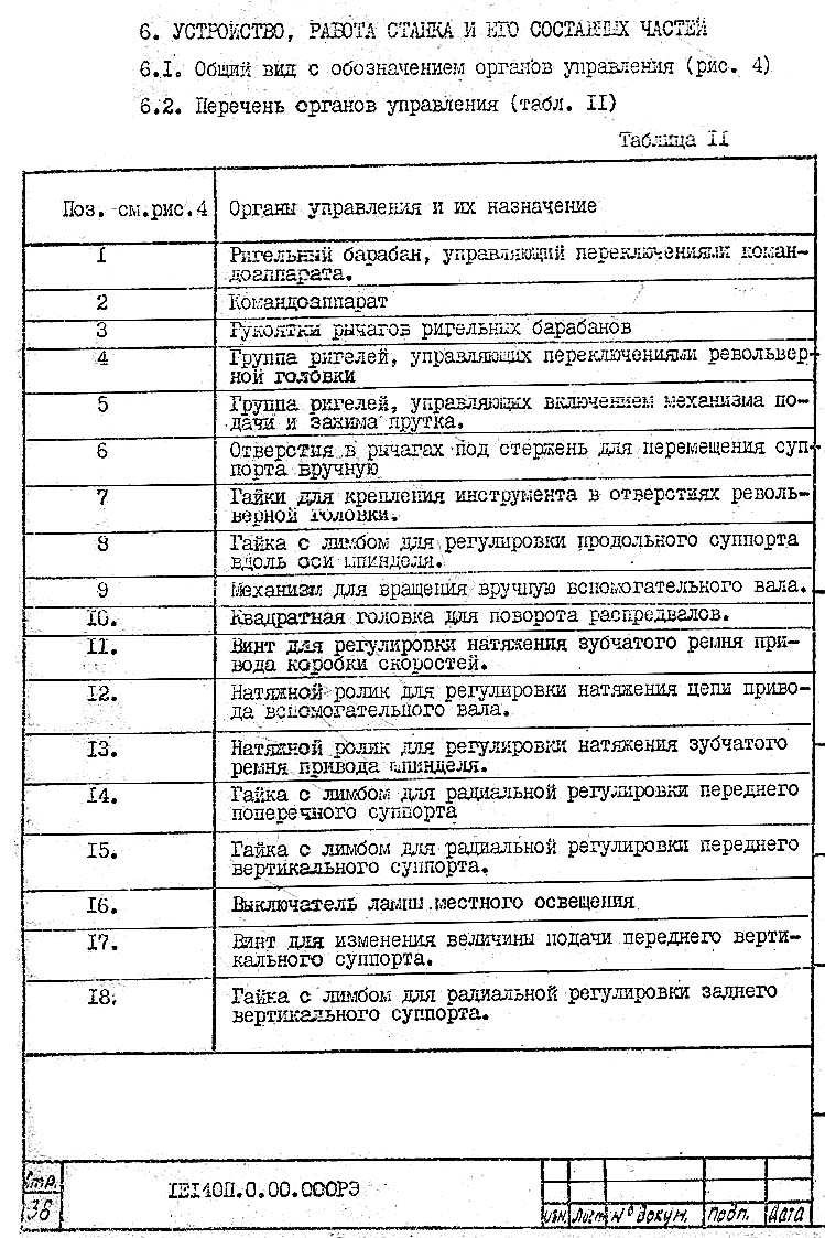 Перелік органів керування токарно-револьверного верстата 1Е140, 1Е125 Перелік органів керування токарно револьверного0